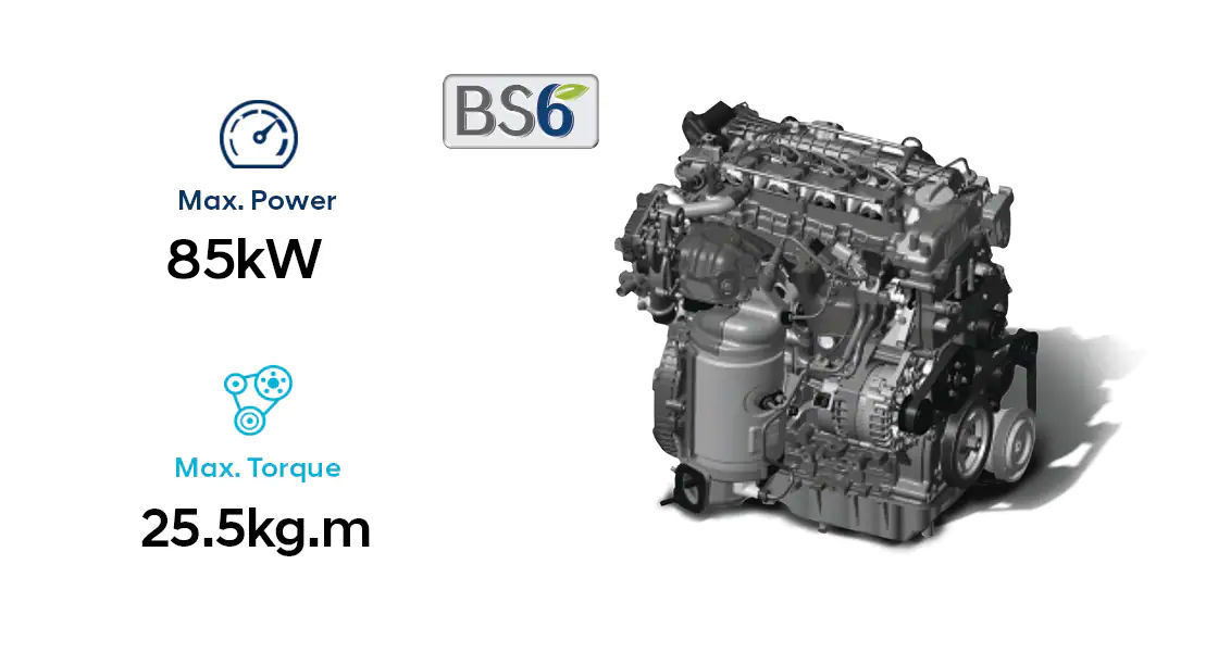1.5 l U2 CRDi Diesel Engine (BS6)
